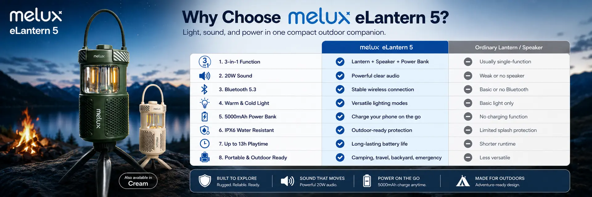 melux eLantern 5, photo 1
